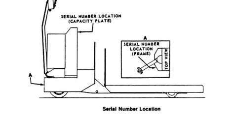 Yale Forklift Serial Number Lookup Where Do I Find It