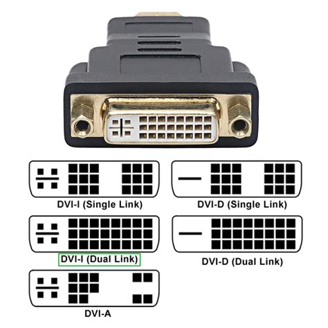 What type of DVI port is the left one? I’m asking because bought a ...