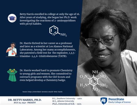 Chem Black History Month Eberly College Of Science