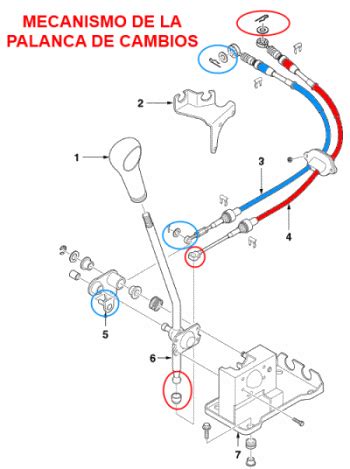 Mecanismo de la palanca de cambios