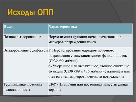 ОПП (2018) - презентация онлайн