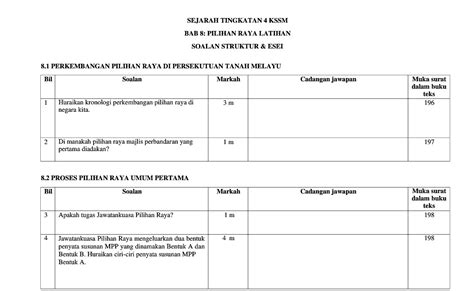 Latihan Sejarah Tingkatan Buku Latihan Sejarah Tingkatan Praktis