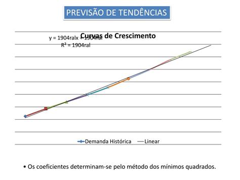 PPT PREVISÃO DE DEMANDA PowerPoint Presentation free download ID