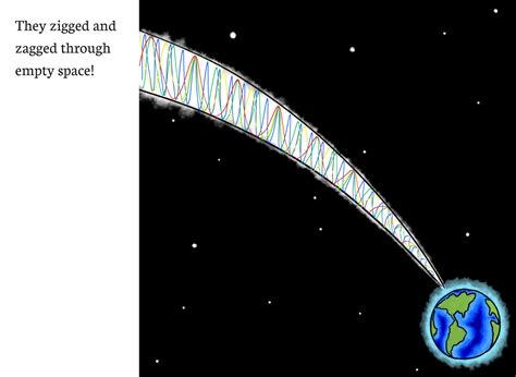 Lesson 1 — Kids vs Light: Why is the Sky Blue? - Red Cat Reading