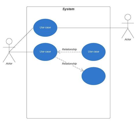 Unified Modeling Language Uml — Class Diagram By Inkreswari Retno H Medium