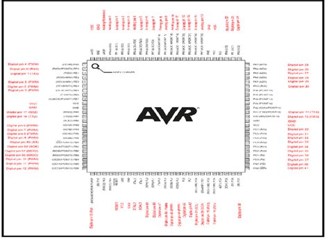 Arduino Mega 2560 Pin Mapping