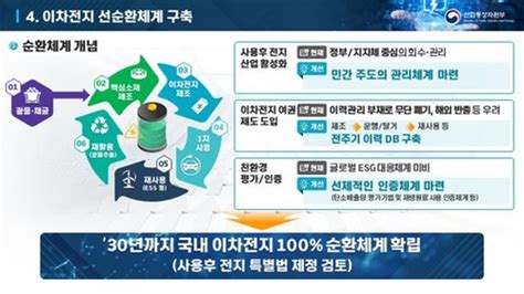 이차전지 2030년까지 20조원 투자전기차용 상용화 목표