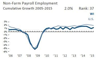 Nonfarm Payrolls Forecast - Trading market