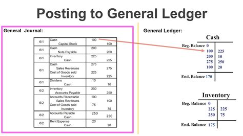 basics  posting  general ledger  general journal