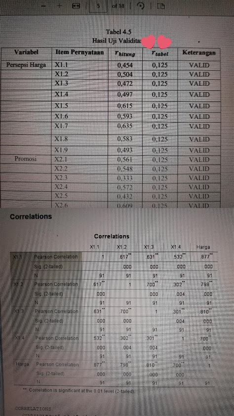 Colle On Twitter Cm Guys Nilai R Tabel Itu Di Hasil Spss Yang Bawah