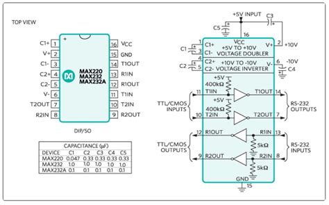 max datasheet       max