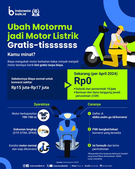 Ubah Motormu Jadi Motor Listrik Gratis Tissssss Kamu Minat