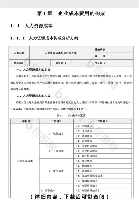 企业人力资源成本费用的构成下载 包图网