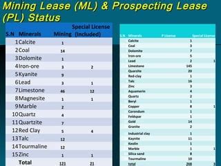 Mines And Minerals In Nepal Ppt