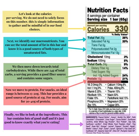 How to Navigate Nutrition Labels – Mindful Eating Dietitian