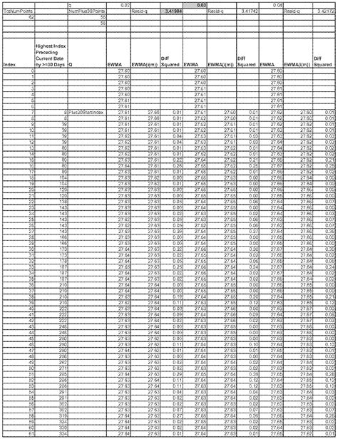 Specific Gravity Chart A Visual Reference Of Charts Chart Master