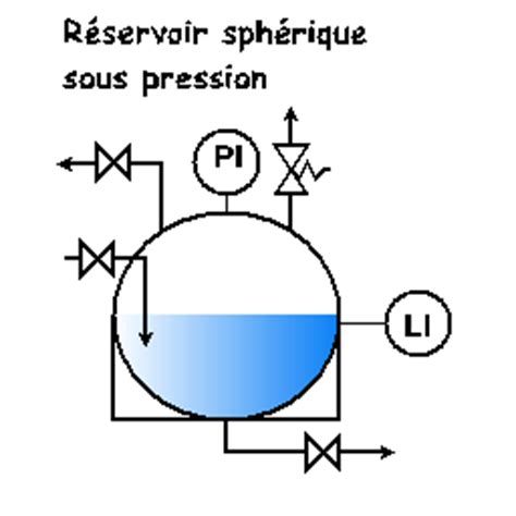 Stockage De Produits Sous Pression