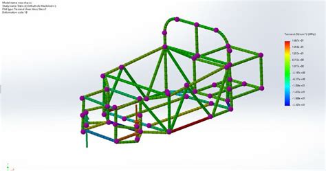 Torsional Shear Stress Analysis Download Scientific Diagram