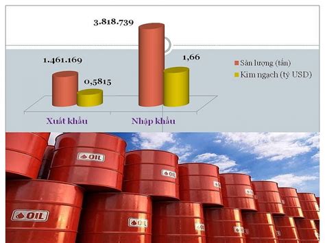 Việt Nam nhập khẩu dầu thô tăng mạnh hơn 1 5 triệu tấn Long Hoàng