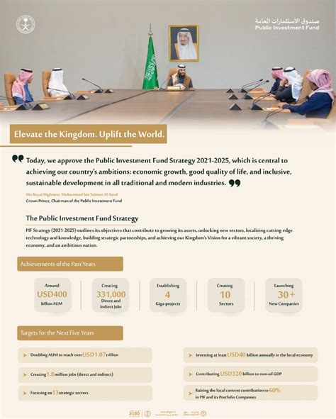 In Numbers Saudi Arabias Pif Lists 6 Goals For Next 5 Years Al