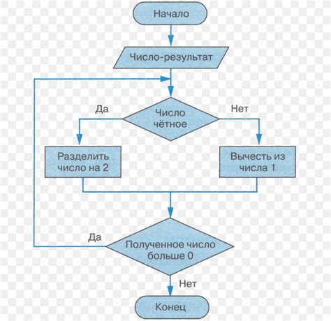 Step Flow Chart Flowchart Diagram Algorithm Computer Science Png Image