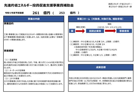 令和5年度先進的省エネルギー投資促進支援事業費補助金経産省