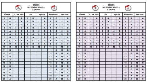 17 Mart 2024 Özdebir Türkiye Geneli LGS 4 Cevap Anahtarı 04823