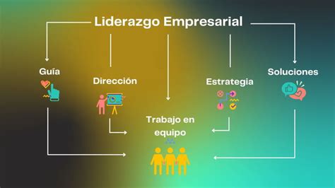 Liderazgo En La Empresa Info Mba