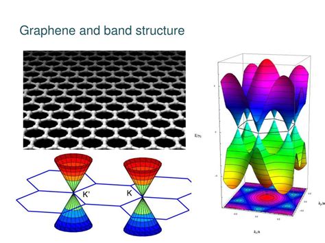 dirac equation strain induced graphene powerpoint