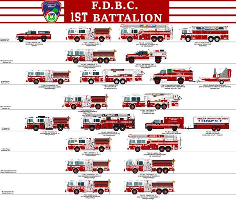 Fdbc 1st Battalion Lineup By Hooknhalligan132 On Deviantart