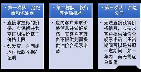 重磅美国终于下手了OFAC将制裁规避俄油限价令的买家或服务提供商 知乎