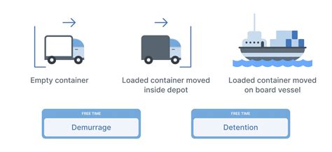 Apa Itu Detention Dalam Dunia Logistik Simak Penjelasannya