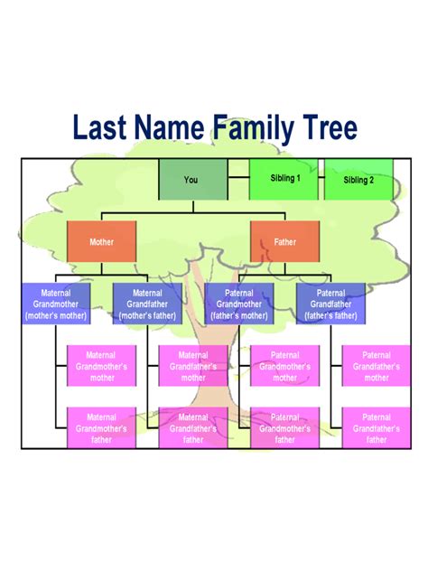 Family Tree Template - 8 Free Templates in PDF, Word, Excel Download