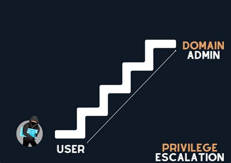 Investigating Windows Privilege Escalation Quick Guide