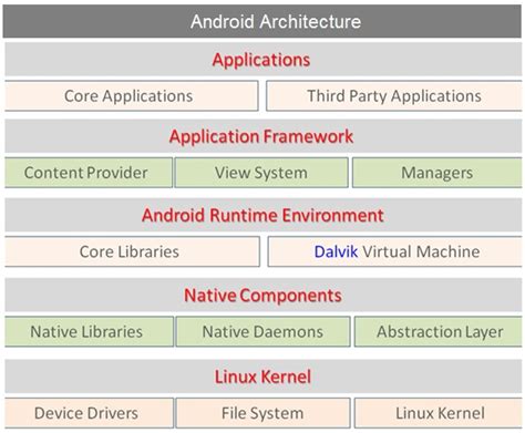 Android Development Learn Mobile App Development Android Studio