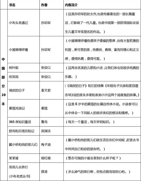 课外阅读推荐书目1 2年级word文档在线阅读与下载无忧文档