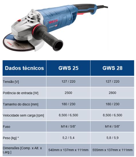 Esmerilhadeira Vulcano Bosch o que é para que serve e como usar