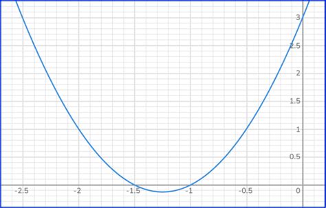 Quadratic Formula - Math Steps, Examples & Questions