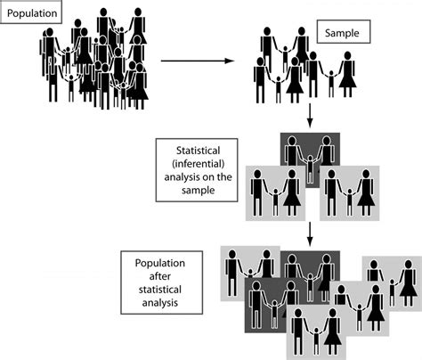 Comparing Groups For Statistical Differences How To Choose The Right Statistical Test