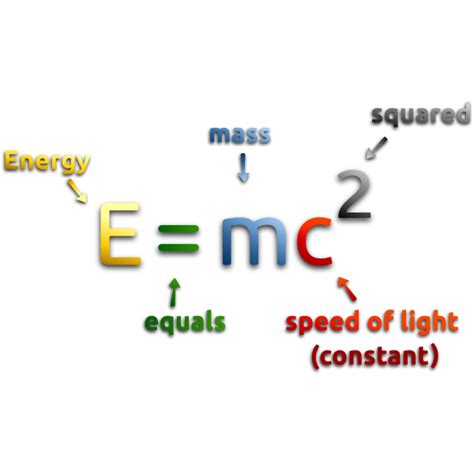 Mass Energy Equivalence Formula 2 Free Svg