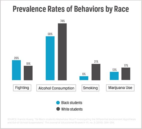 Racial Inequality In Public School Discipline For Black Students In The