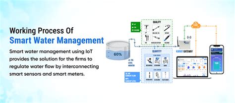 Smart Water Management Using Iot In 2024 Teamtweaks