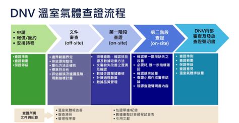 溫排盤查查驗