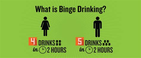 What Is Binge Drinking