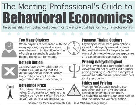 The Meeting Professionals Guide To Behavioral Economics Behavioral