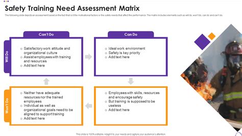 Top 10 Training Needs Assessment Templates With Examples And Samples