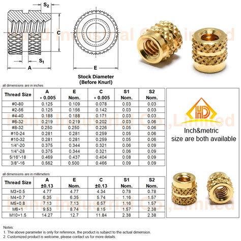 M M M Close End Hot Melt Knurled Brass Threaded Insert Off