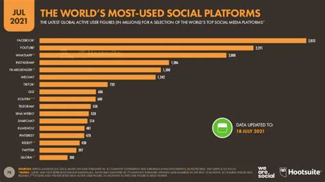 Step By Step Complete Guide To Create Social Media App