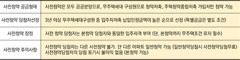 7월부터 시작되는 3기 신도시 사전청약 전략 미래에셋증권 매거진