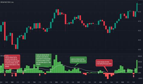 Cumulativevolumedelta — Indicators And Strategies — Tradingview — India